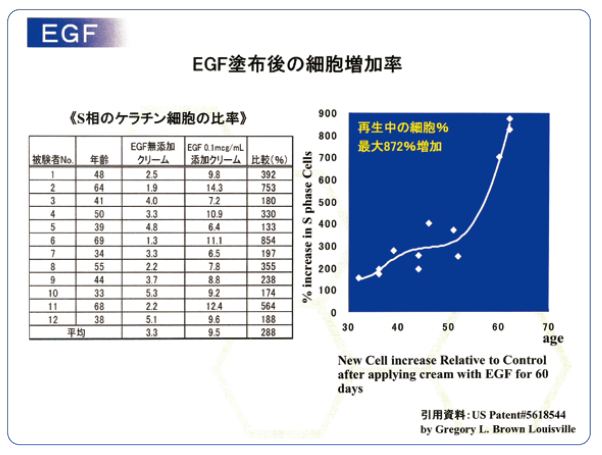 確かな臨床実績