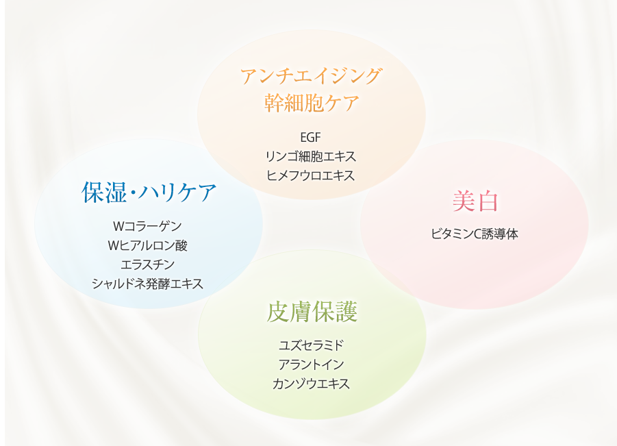 有効成分