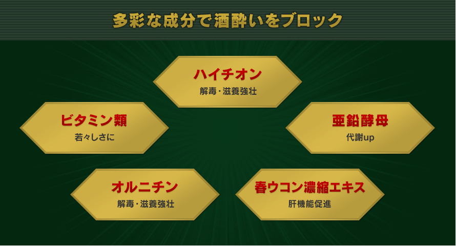 多彩な成分で酒酔いをブロック|ハイチオン解毒・滋養強壮,ビタミン類若々しさに,オルニチン解毒・滋養強壮,亜鉛酵母代謝up,春ウコン濃縮エキス肝機能促進